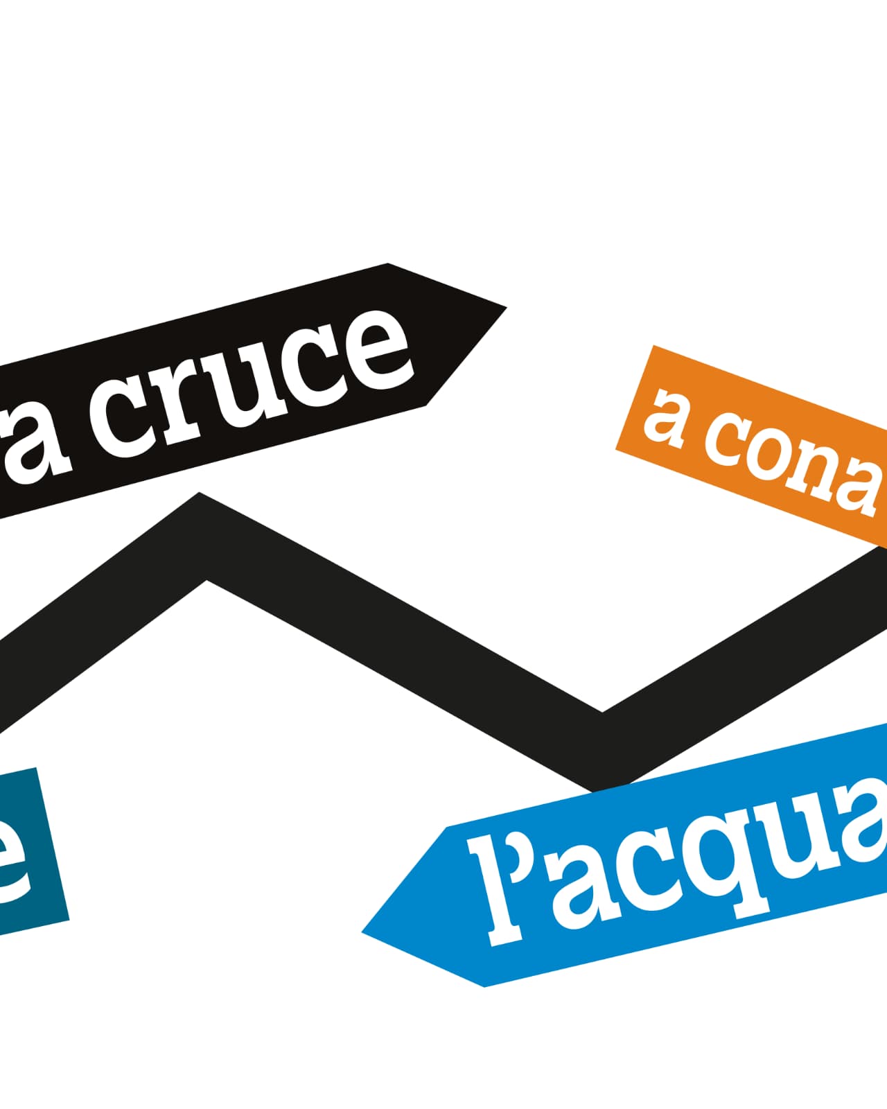 Località: A Cruce, L'Acqua